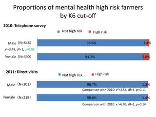 Collaborative response to 2010 foot and mouth disease outbreak in Miyazaki, Japan between veterinary and psychiatry experts