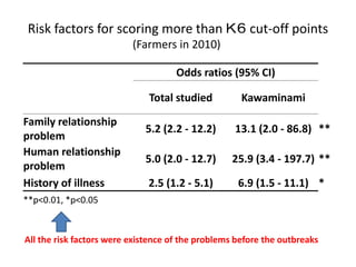 Collaborative response to 2010 foot and mouth disease outbreak in Miyazaki, Japan between veterinary and psychiatry experts