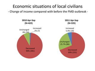 Collaborative response to 2010 foot and mouth disease outbreak in Miyazaki, Japan between veterinary and psychiatry experts
