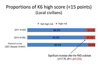 Collaborative response to 2010 foot and mouth disease outbreak in Miyazaki, Japan between veterinary and psychiatry experts