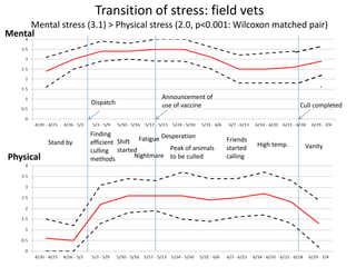 Collaborative response to 2010 foot and mouth disease outbreak in Miyazaki, Japan between veterinary and psychiatry experts