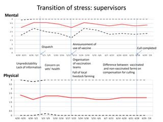 Collaborative response to 2010 foot and mouth disease outbreak in Miyazaki, Japan between veterinary and psychiatry experts