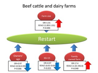 Collaborative response to 2010 foot and mouth disease outbreak in Miyazaki, Japan between veterinary and psychiatry experts