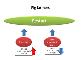 Collaborative response to 2010 foot and mouth disease outbreak in Miyazaki, Japan between veterinary and psychiatry experts