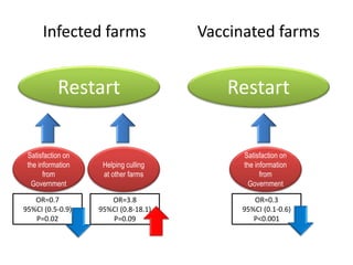 Collaborative response to 2010 foot and mouth disease outbreak in Miyazaki, Japan between veterinary and psychiatry experts