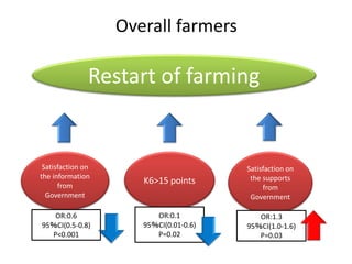 Collaborative response to 2010 foot and mouth disease outbreak in Miyazaki, Japan between veterinary and psychiatry experts