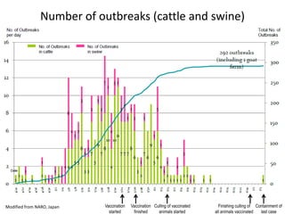 Collaborative response to 2010 foot and mouth disease outbreak in Miyazaki, Japan between veterinary and psychiatry experts