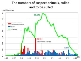 Collaborative response to 2010 foot and mouth disease outbreak in Miyazaki, Japan between veterinary and psychiatry experts