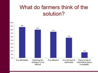 Newcastle disease vaccination: From technology to poverty reduction