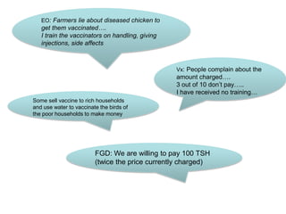 Newcastle disease vaccination: From technology to poverty reduction
