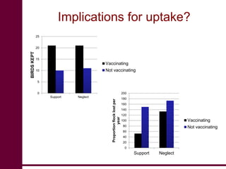 Newcastle disease vaccination: From technology to poverty reduction