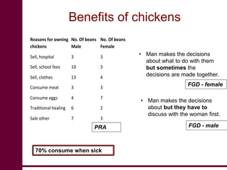 Newcastle disease vaccination: From technology to poverty reduction