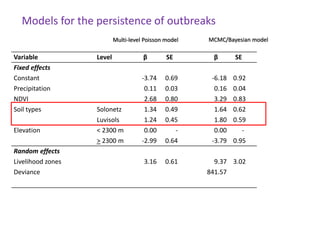Spatial-temporal analysis of the risk of Rift Valley fever in Kenya