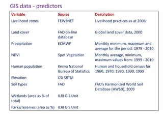 Spatial-temporal analysis of the risk of Rift Valley fever in Kenya