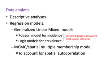 Spatial-temporal analysis of the risk of Rift Valley fever in Kenya
