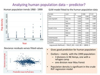 Spatial-temporal analysis of the risk of Rift Valley fever in Kenya