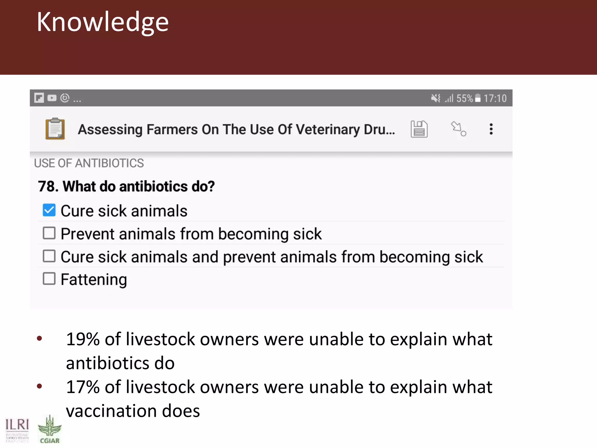 Knowledge
• 19% of livestock owners were unable to explain what
antibiotics do
• 17% of livestock owners were unable to explain what
vaccination does
 