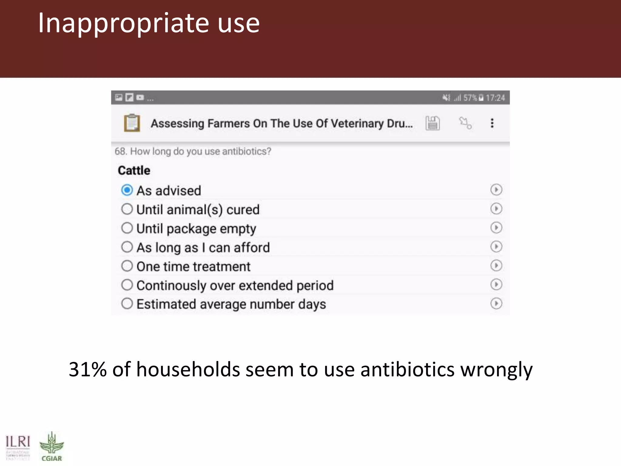 Inappropriate use
31% of households seem to use antibiotics wrongly
 