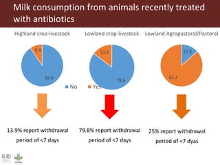 Antimicrobial use in smallholder livestock systems in Ethiopia
