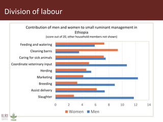 Awareness of zoonoses among smallholder livestock producers in Ethiopia