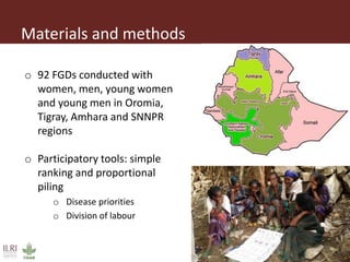 Awareness of zoonoses among smallholder livestock producers in Ethiopia
