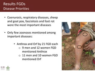 Awareness of zoonoses among smallholder livestock producers in Ethiopia