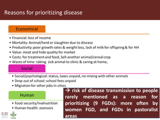 Awareness of zoonoses among smallholder livestock producers in Ethiopia