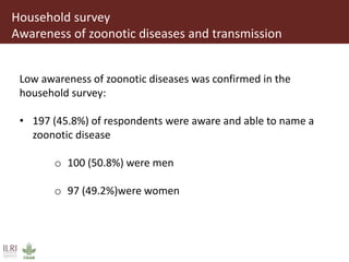 Awareness of zoonoses among smallholder livestock producers in Ethiopia