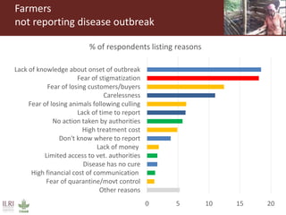 Why smallholder pig value chain actors are not willing to report disease outbreak or comply to animal movement restrictions in Uganda