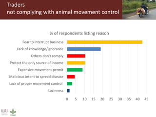 Why smallholder pig value chain actors are not willing to report disease outbreak or comply to animal movement restrictions in Uganda