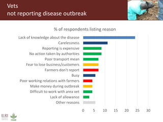 Why smallholder pig value chain actors are not willing to report disease outbreak or comply to animal movement restrictions in Uganda