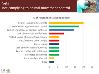 Why smallholder pig value chain actors are not willing to report disease outbreak or comply to animal movement restrictions in Uganda