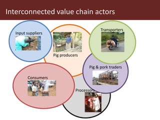 Why smallholder pig value chain actors are not willing to report disease outbreak or comply to animal movement restrictions in Uganda