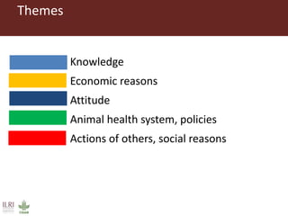 Why smallholder pig value chain actors are not willing to report disease outbreak or comply to animal movement restrictions in Uganda