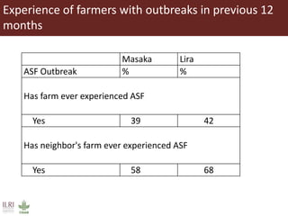 Why smallholder pig value chain actors are not willing to report disease outbreak or comply to animal movement restrictions in Uganda