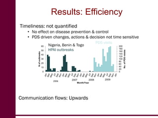 Evaluation of participatory disease surveillance  for highly pathogenic avian influenza in Africa and rinderpest in Pakistan