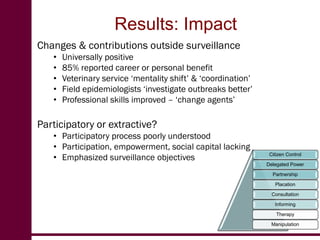 Evaluation of participatory disease surveillance  for highly pathogenic avian influenza in Africa and rinderpest in Pakistan
