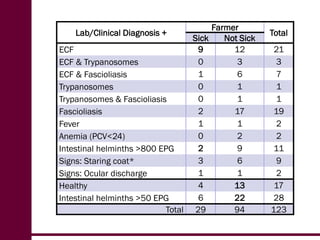 Participatory prevalence estimation: A pilot survey in Kenya