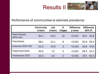 Participatory prevalence estimation: A pilot survey in Kenya