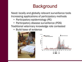 Participatory prevalence estimation: A pilot survey in Kenya