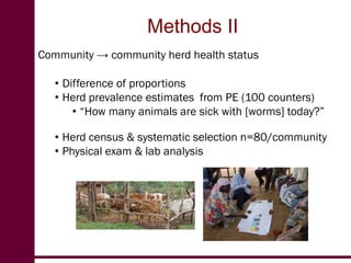 Participatory prevalence estimation: A pilot survey in Kenya