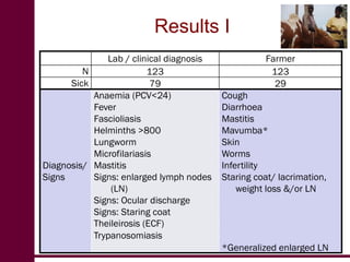 Participatory prevalence estimation: A pilot survey in Kenya