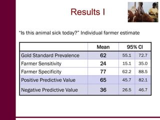 Participatory prevalence estimation: A pilot survey in Kenya