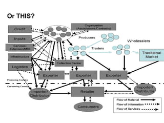The poverty impacts of animal diseases in developing countries: new roles, new demands for economics and epidemiology