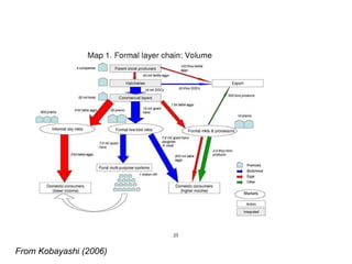 The poverty impacts of animal diseases in developing countries: new roles, new demands for economics and epidemiology