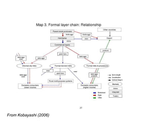 The poverty impacts of animal diseases in developing countries: new roles, new demands for economics and epidemiology