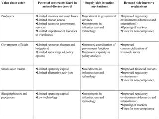 The poverty impacts of animal diseases in developing countries: new roles, new demands for economics and epidemiology