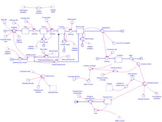 The poverty impacts of animal diseases in developing countries: new roles, new demands for economics and epidemiology
