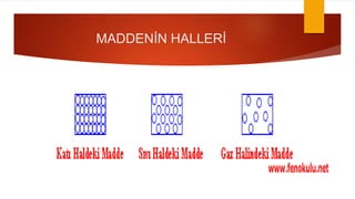 MADDENİN HALLERİ
 