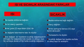 ISI SICAKLIK
ISI VE SICAKLIK ARASINDAKİ FARKLAR
Isı madde miktarına bağlıdır.
Isı bir enerji çeşididir.
Birimi joule (J) veya Kalori (Cal) ‘dir
Isı değişimi kalorimetre kabı ile ölçülür.
Isısı değişen bir maddenin sıcaklığı değişmeyebilir.
(Örneğin hal değişimlerinde madde ısı almaya veya
Isı vermeye devam ettiği halde sıcaklığı değişmez. )
Madde miktarına bağlı değildir.
Enerji değildir.
Birimi santigrad derece (‘C) veya
kelvin derecedir.
Termometre ile ölçülür.
Sıcaklığı değişen her madde mutlaka
ısı almış veya ısı vermiştir.
21
 